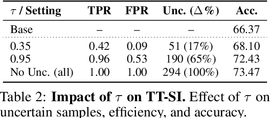 Figure 4 for Self-Improving LLM Agents at Test-Time