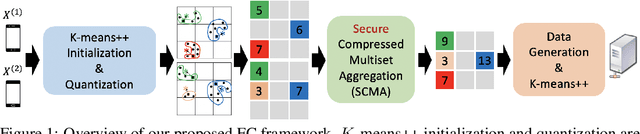 Figure 1 for Machine Unlearning of Federated Clusters