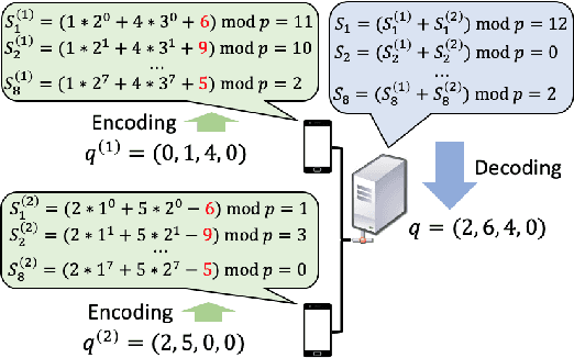 Figure 3 for Machine Unlearning of Federated Clusters