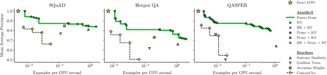 Figure 3 for AttriBoT: A Bag of Tricks for Efficiently Approximating Leave-One-Out Context Attribution