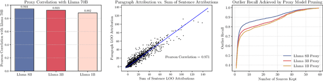 Figure 1 for AttriBoT: A Bag of Tricks for Efficiently Approximating Leave-One-Out Context Attribution