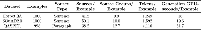 Figure 4 for AttriBoT: A Bag of Tricks for Efficiently Approximating Leave-One-Out Context Attribution