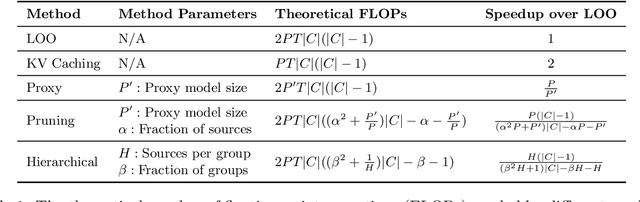 Figure 2 for AttriBoT: A Bag of Tricks for Efficiently Approximating Leave-One-Out Context Attribution