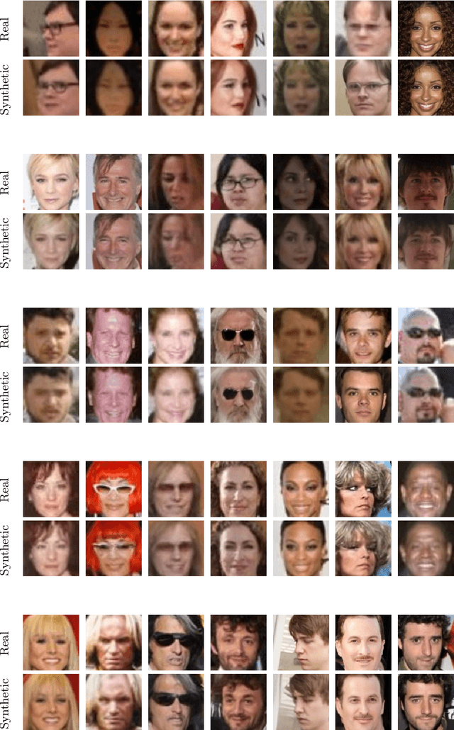 Figure 2 for Unveiling Synthetic Faces: How Synthetic Datasets Can Expose Real Identities