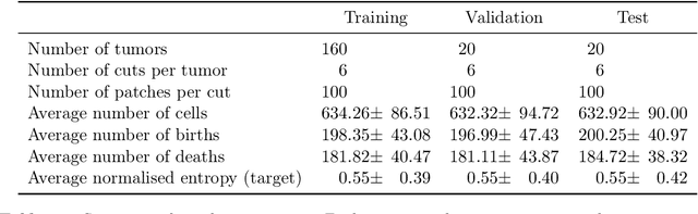 Figure 2 for Block Graph Neural Networks for tumor heterogeneity prediction