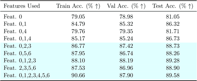 Figure 4 for Block Graph Neural Networks for tumor heterogeneity prediction