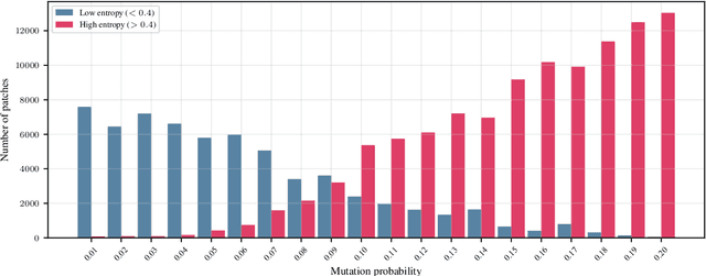 Figure 3 for Block Graph Neural Networks for tumor heterogeneity prediction