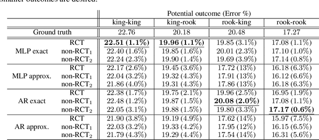 Figure 4 for Using Deep Autoregressive Models as Causal Inference Engines