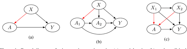 Figure 1 for Using Deep Autoregressive Models as Causal Inference Engines