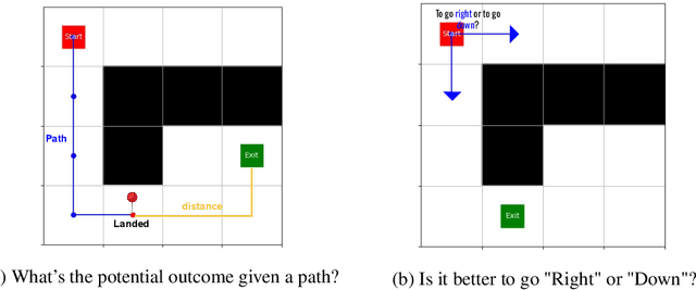 Figure 3 for Using Deep Autoregressive Models as Causal Inference Engines