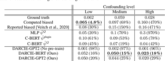 Figure 2 for Using Deep Autoregressive Models as Causal Inference Engines