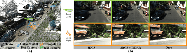 Figure 1 for VEGS: View Extrapolation of Urban Scenes in 3D Gaussian Splatting using Learned Priors