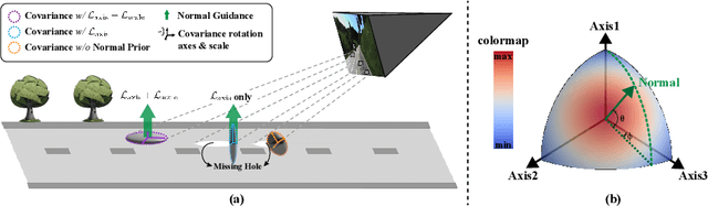 Figure 4 for VEGS: View Extrapolation of Urban Scenes in 3D Gaussian Splatting using Learned Priors