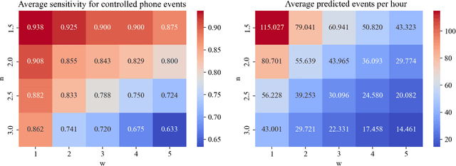 Figure 2 for Biometrics and Behavioral Modelling for Detecting Distractions in Online Learning