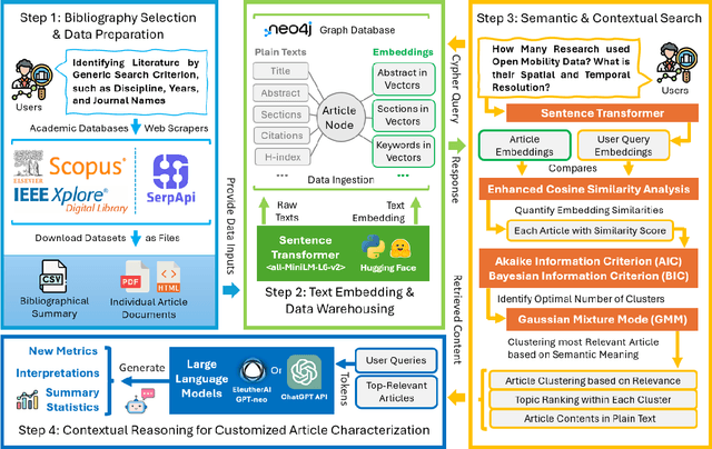 Figure 1 for Automating Bibliometric Analysis with Sentence Transformers and Retrieval-Augmented Generation (RAG): A Pilot Study in Semantic and Contextual Search for Customized Literature Characterization for High-Impact Urban Research