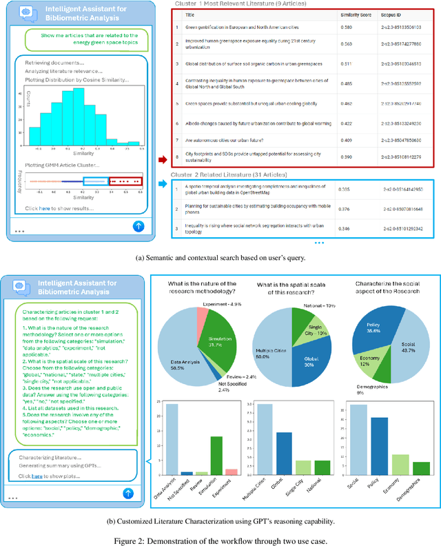 Figure 2 for Automating Bibliometric Analysis with Sentence Transformers and Retrieval-Augmented Generation (RAG): A Pilot Study in Semantic and Contextual Search for Customized Literature Characterization for High-Impact Urban Research