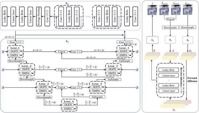 Figure 2 for SC-CDM: Enhancing Quality of Image Semantic Communication with a Compact Diffusion Model