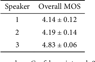 Figure 2 for Improving TTS for Shanghainese: Addressing Tone Sandhi via Word Segmentation