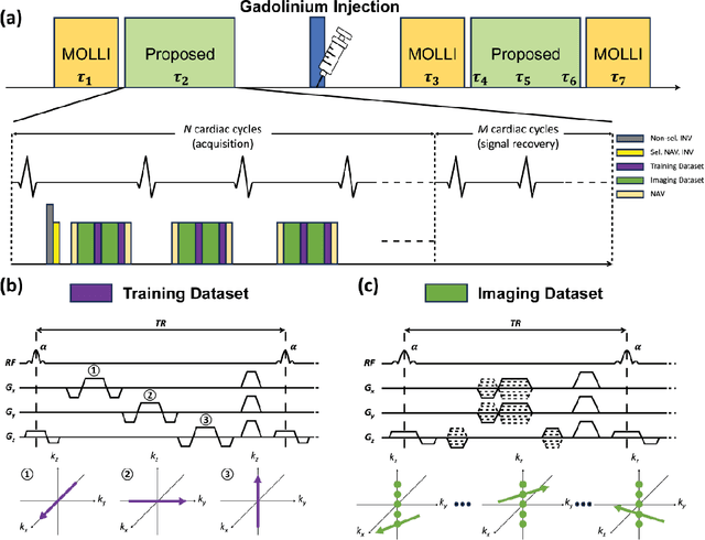 Figure 1 for Free-breathing 3D cardiac extracellular volume (ECV) mapping using a linear tangent space alignment (LTSA) model