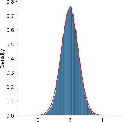 Figure 1 for Reverse-BSDE Monte Carlo