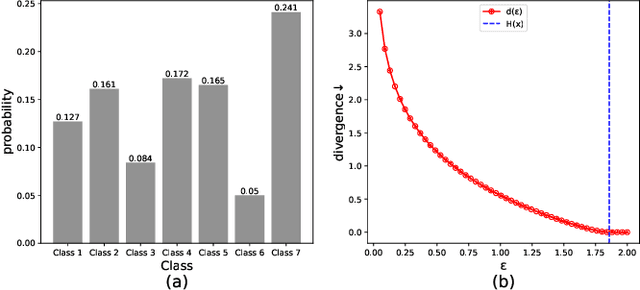 Figure 2 for Noise Dimension of GAN: An Image Compression Perspective