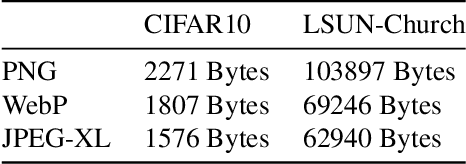 Figure 4 for Noise Dimension of GAN: An Image Compression Perspective