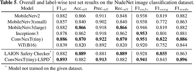 Figure 3 for State-of-the-Art in Nudity Classification: A Comparative Analysis