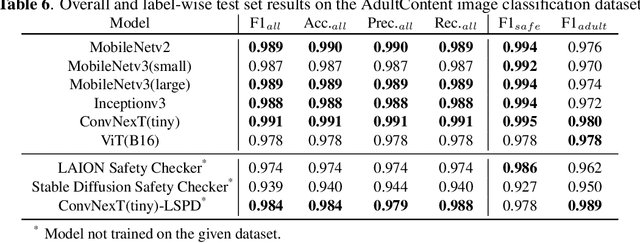 Figure 4 for State-of-the-Art in Nudity Classification: A Comparative Analysis