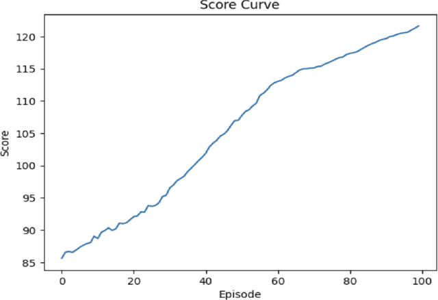 Figure 1 for Graph Enhanced Reinforcement Learning for Effective Group Formation in Collaborative Problem Solving