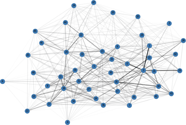 Figure 3 for Graph Enhanced Reinforcement Learning for Effective Group Formation in Collaborative Problem Solving