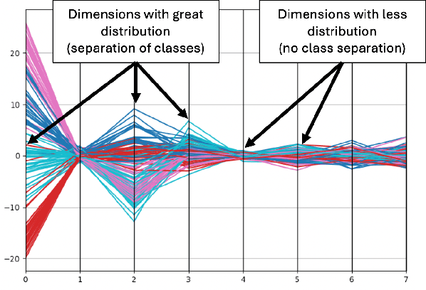 Figure 2 for Leveraging Hybrid Intelligence Towards Sustainable and Energy-Efficient Machine Learning
