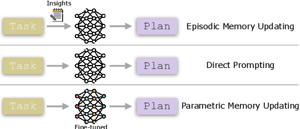 Figure 1 for Revealing the Barriers of Language Agents in Planning