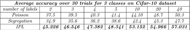 Figure 4 for Improved Graph-based semi-supervised learning Schemes