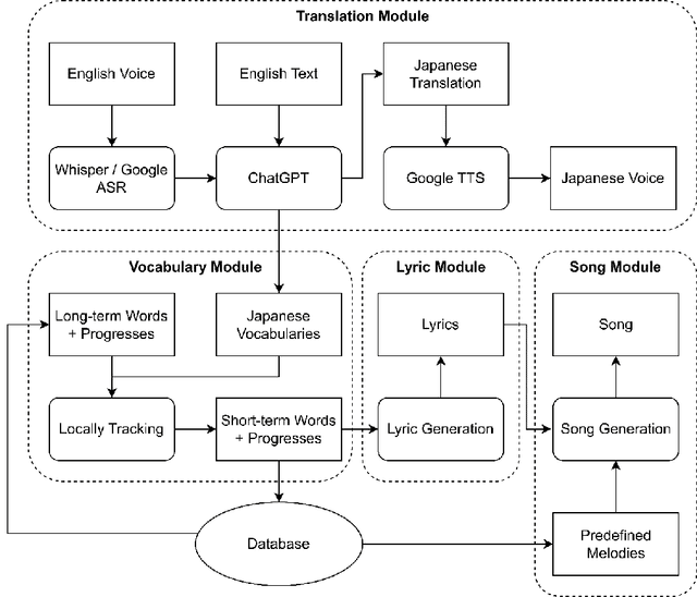 Figure 2 for SALAD: Smart AI Language Assistant Daily