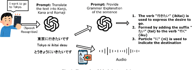 Figure 3 for SALAD: Smart AI Language Assistant Daily