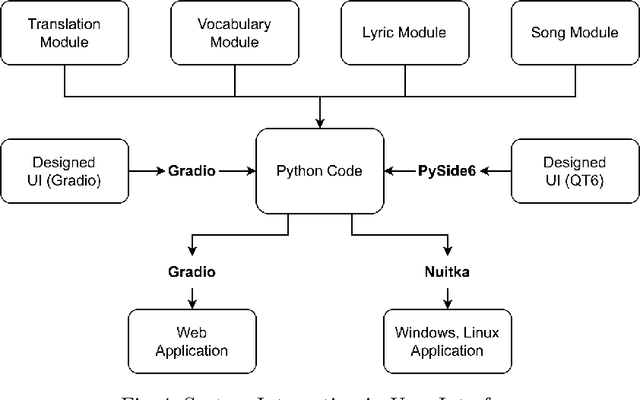 Figure 4 for SALAD: Smart AI Language Assistant Daily