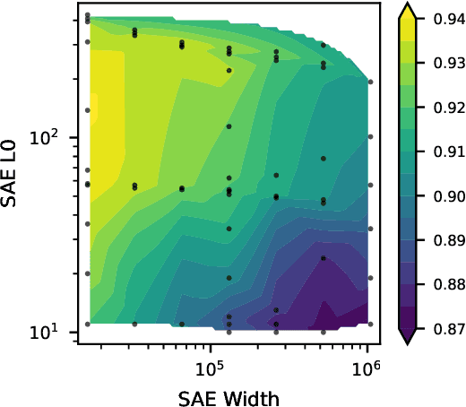 Figure 2 for Decomposing The Dark Matter of Sparse Autoencoders