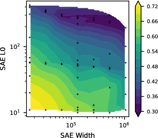 Figure 3 for Decomposing The Dark Matter of Sparse Autoencoders