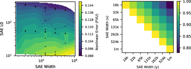 Figure 4 for Decomposing The Dark Matter of Sparse Autoencoders