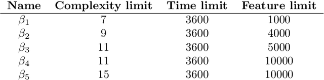 Figure 4 for Revisiting Landmarks: Learning from Previous Plans to Generalize over Problem Instances