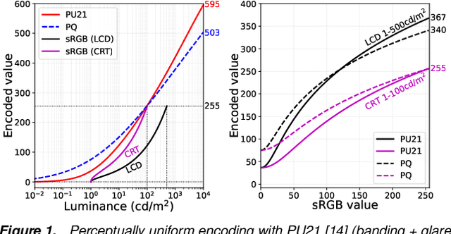 Figure 1 for Adapting Pretrained Networks for Image Quality Assessment on High Dynamic Range Displays