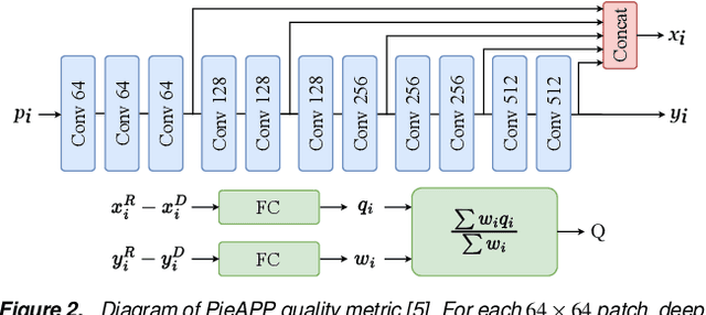 Figure 3 for Adapting Pretrained Networks for Image Quality Assessment on High Dynamic Range Displays