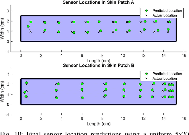 Figure 2 for A Sensor Position Localization Method for Flexible, Non-Uniform Capacitive Tactile Sensor Arrays