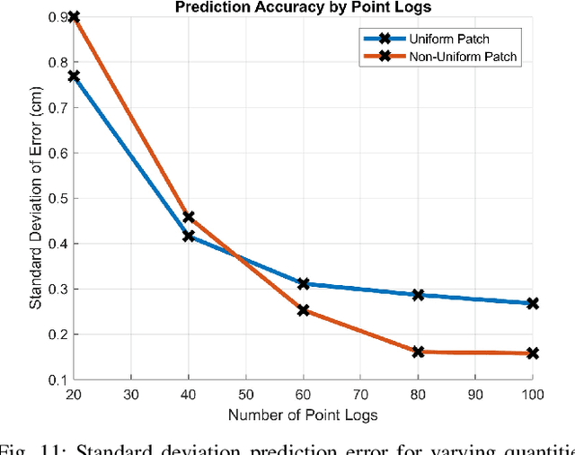 Figure 3 for A Sensor Position Localization Method for Flexible, Non-Uniform Capacitive Tactile Sensor Arrays