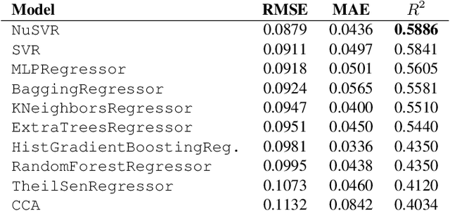 Figure 2 for Remote Sensing for Weed Detection and Control