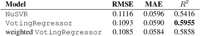 Figure 3 for Remote Sensing for Weed Detection and Control