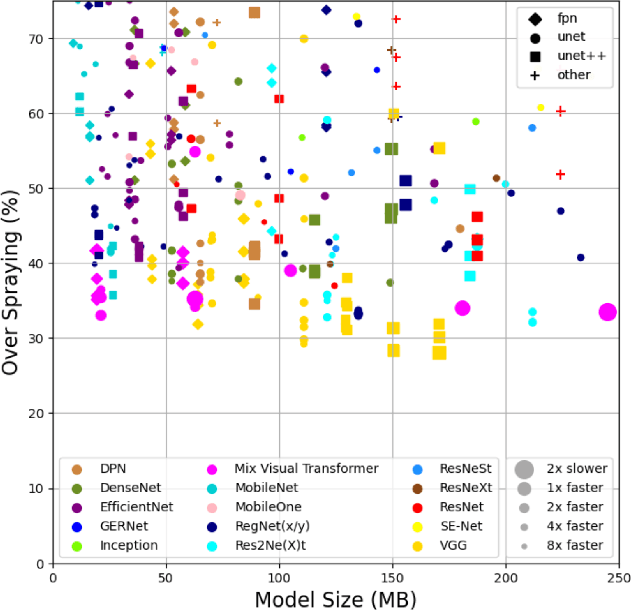 Figure 4 for Remote Sensing for Weed Detection and Control