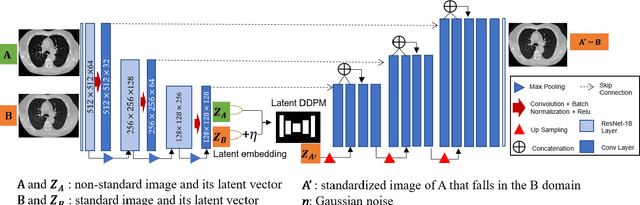 Figure 2 for Latent Diffusion Model for Medical Image Standardization and Enhancement