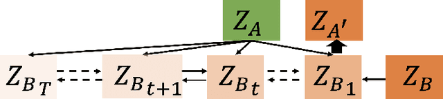 Figure 3 for Latent Diffusion Model for Medical Image Standardization and Enhancement