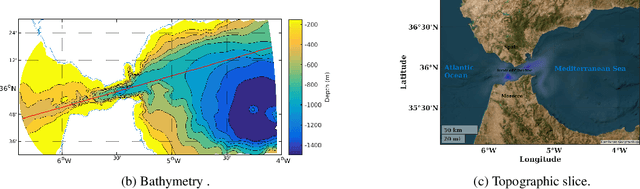 Figure 1 for Analysis of tidal flows through the Strait of Gibraltar using Dynamic Mode Decomposition